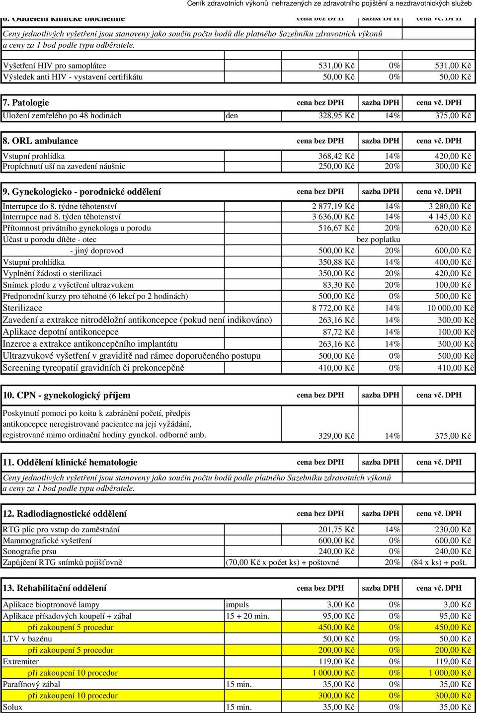 Patologie Uložení zemřelého po 48 hodinách den 328,95 Kč 14% 375,00 Kč 8. ORL ambulance Vstupní prohlídka 368,42 Kč 14% 420,00 Kč Propíchnutí uší na zavedení náušnic 250,00 Kč 20% 300,00 Kč 9.