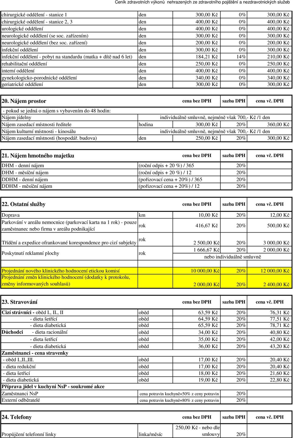 zařízení) den 200,00 Kč 0% 200,00 Kč infekční oddělení den 300,00 Kč 0% 300,00 Kč infekční oddělení - pobyt na standardu (matka + dítě nad 6 let) den 184,21 Kč 14% 210,00 Kč rehabilitační oddělení