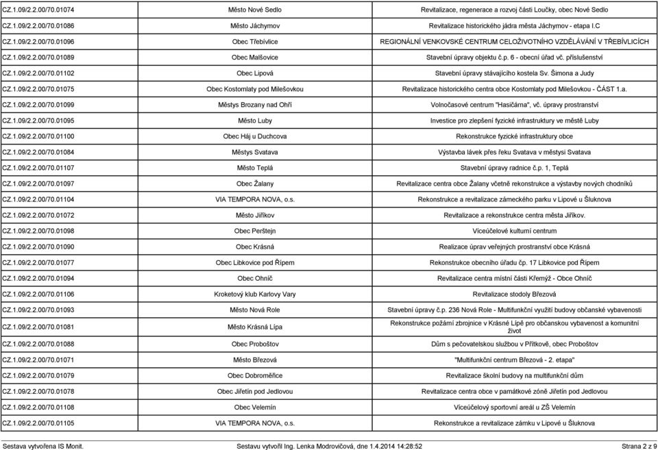 příslušenství CZ.1.09/2.2.00/70.01102 Obec Lipová Stavební úpravy stávajícího kostela Sv. Šimona a Judy CZ.1.09/2.2.00/70.01075 Obec Kostomlaty pod Milešovkou Revitalizace historického centra obce Kostomlaty pod Milešovkou - ČÁST 1.