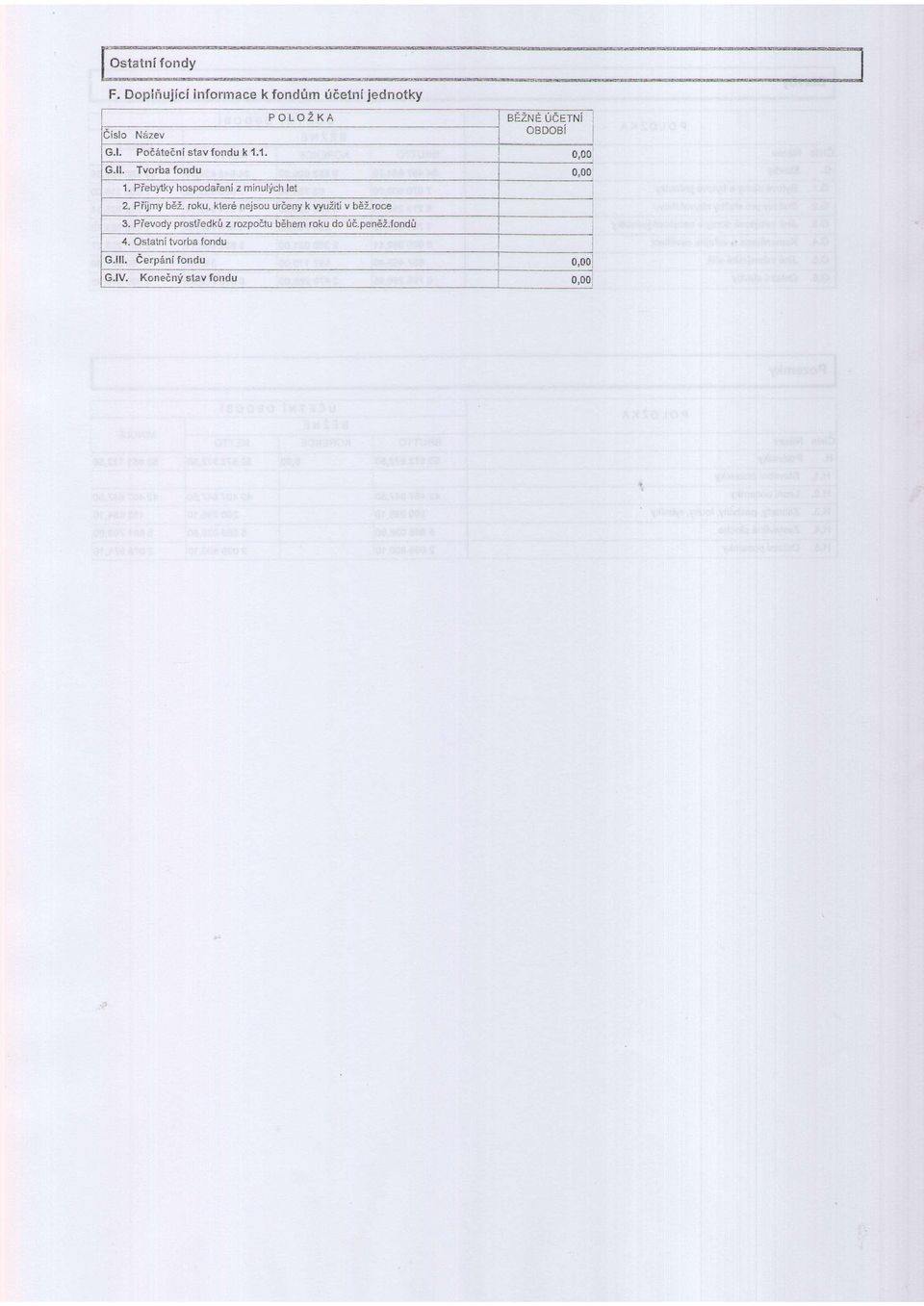 PaS6teini stav fondu k 1,1. 4. Oslatni t.:orba fondu G,lll. ierp6ni foridu G.lV. 1. Pieby,tky hospodaieni z minullch let 2.