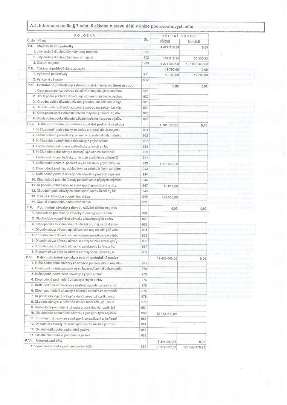 Vyiazen6 pohled*vky 9'11 12700,O( 12 2. Vyiazenl. zduazky 912 P,lll. PodmininS pohledrivky z drlvodu uilvini majetkd jifiou osobou 0,0f 0,09 1. Kritk.podfi.pohl.z drivodu ripl.