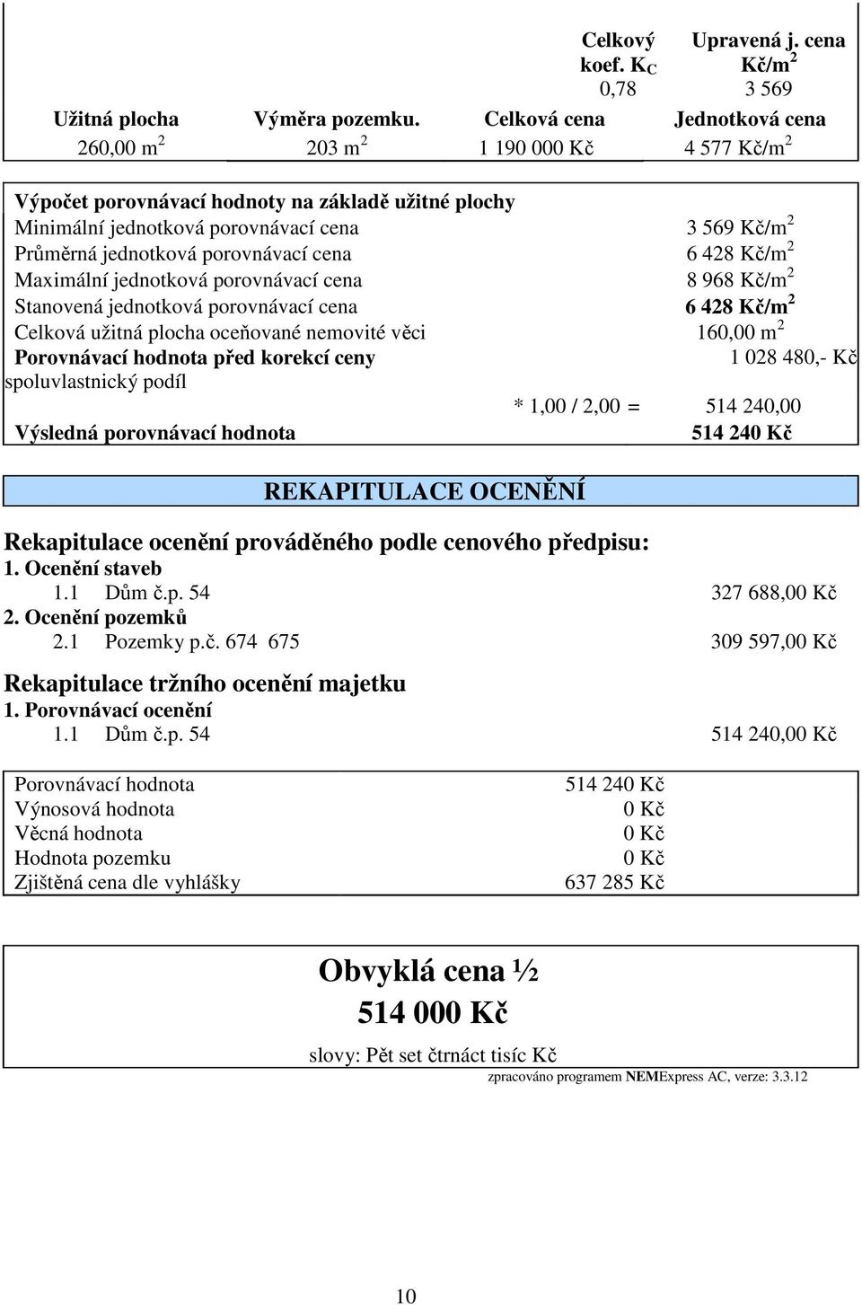 porovnávací cena 6 428 Kč/m 2 Maximální jednotková porovnávací cena 8 968 Kč/m 2 Stanovená jednotková porovnávací cena 6 428 Kč/m 2 Celková užitná plocha oceňované nemovité věci 160,00 m 2