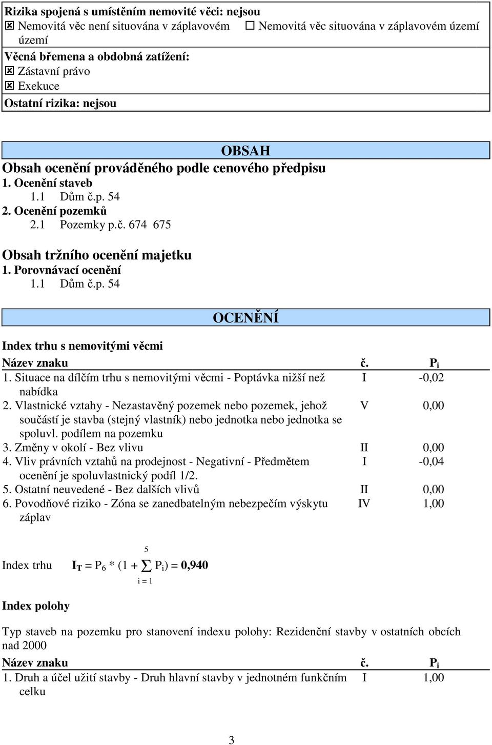 Porovnávací ocenění 1.1 Dům č.p. 54 OCENĚNÍ Index trhu s nemovitými věcmi Název znaku č. P i 1. Situace na dílčím trhu s nemovitými věcmi - Poptávka nižší než I -0,02 nabídka 2.