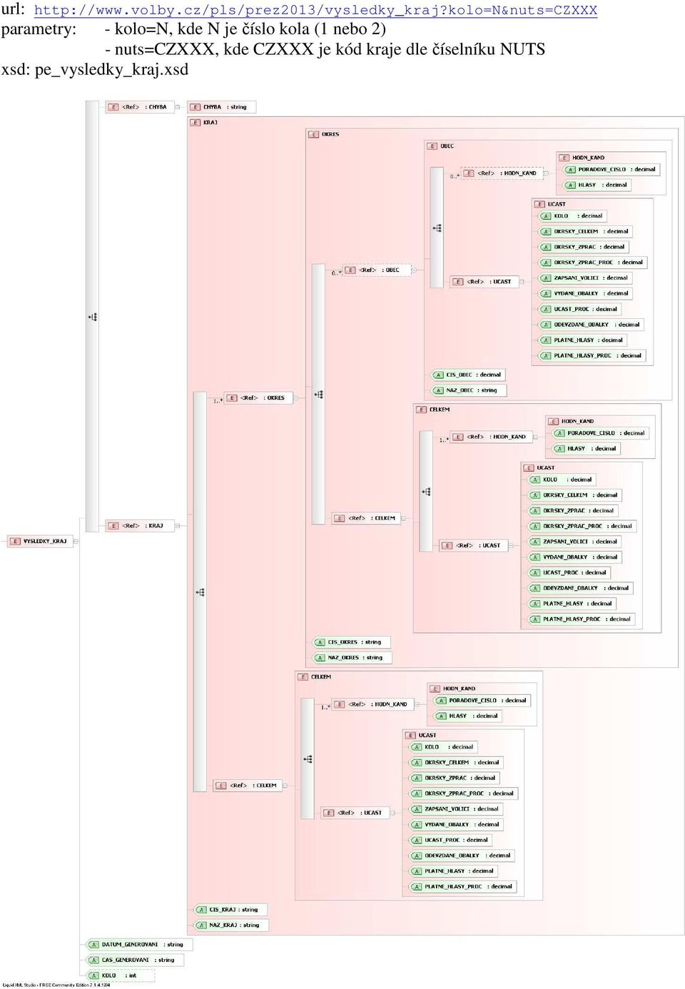 kolo=n&nuts=czxxx parametry: - kolo=n, kde N je