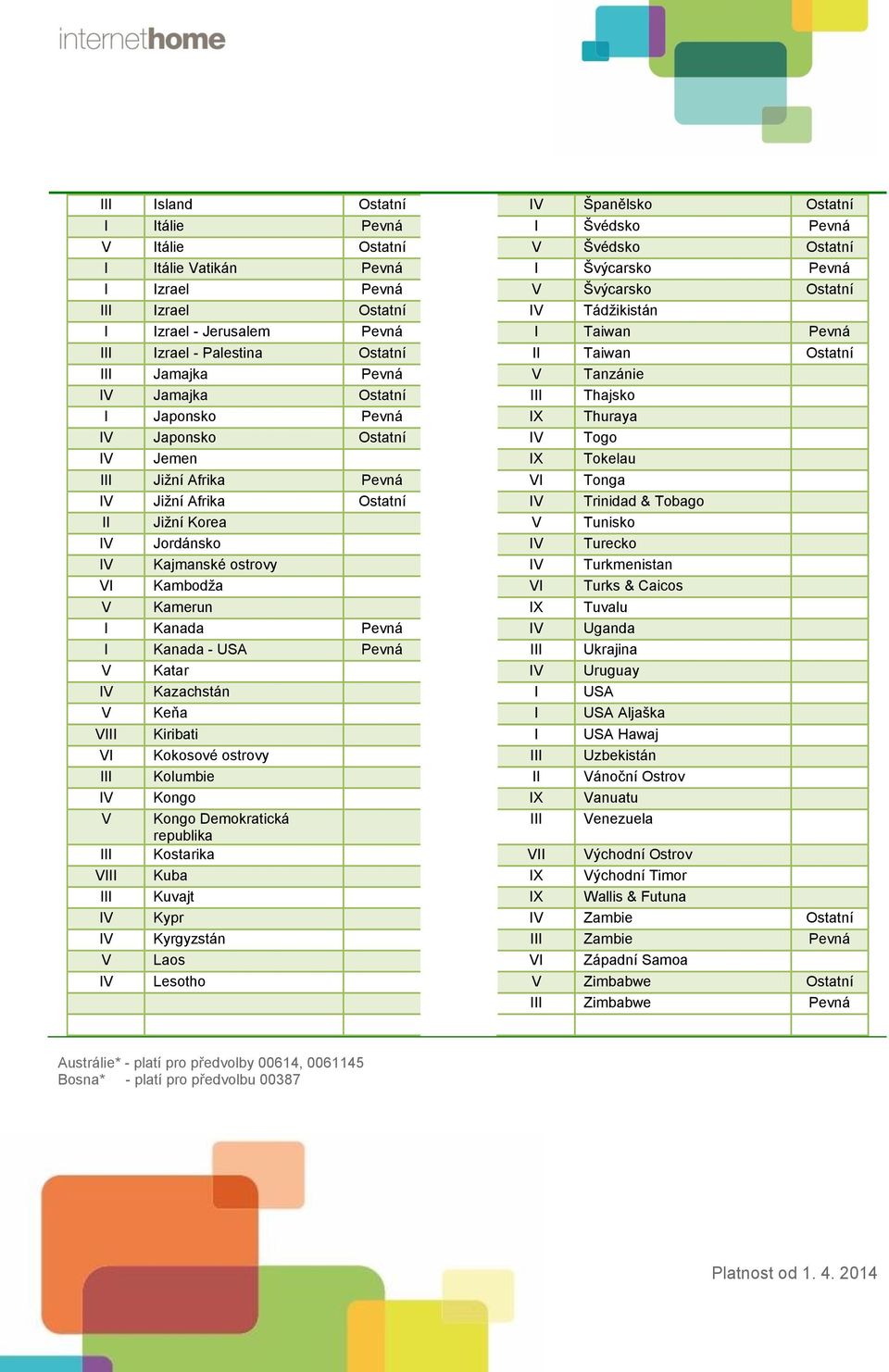 Thuraya IV Japonsko Ostatní IV Togo IV Jemen IX Tokelau III Jižní Afrika Pevná VI Tonga IV Jižní Afrika Ostatní IV Trinidad & Tobago II Jižní Korea V Tunisko IV Jordánsko IV Turecko IV Kajmanské