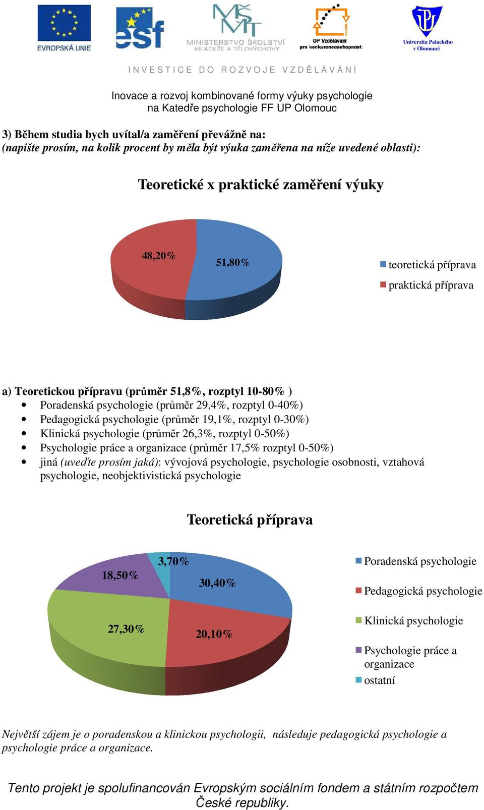 0-30%) Klinická psychologie (průměr 26,3%, rozptyl 0-50%) Psychologie práce a organizace (průměr 17,5% rozptyl 0-50%) jiná (uveďte prosím jaká): vývojová psychologie, psychologie osobnosti, vztahová