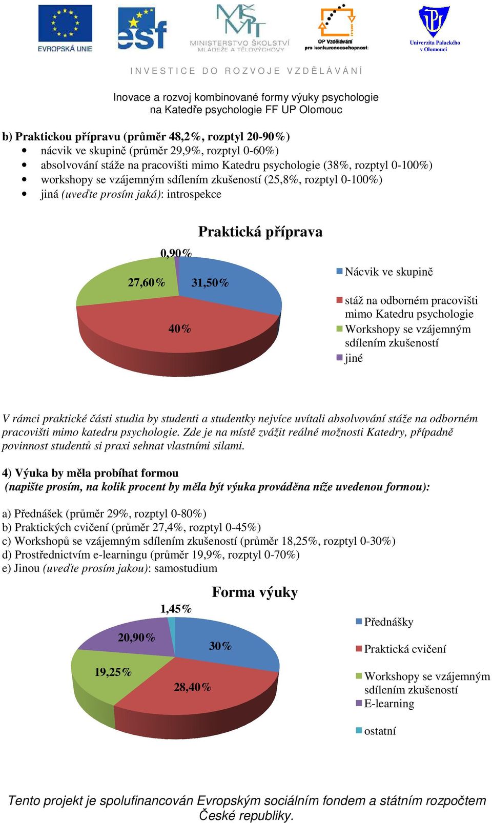 psychologie Workshopy se vzájemným sdílením zkušeností jiné V rámci praktické části studia by studenti a studentky nejvíce uvítali absolvování stáže na odborném pracovišti mimo katedru psychologie.