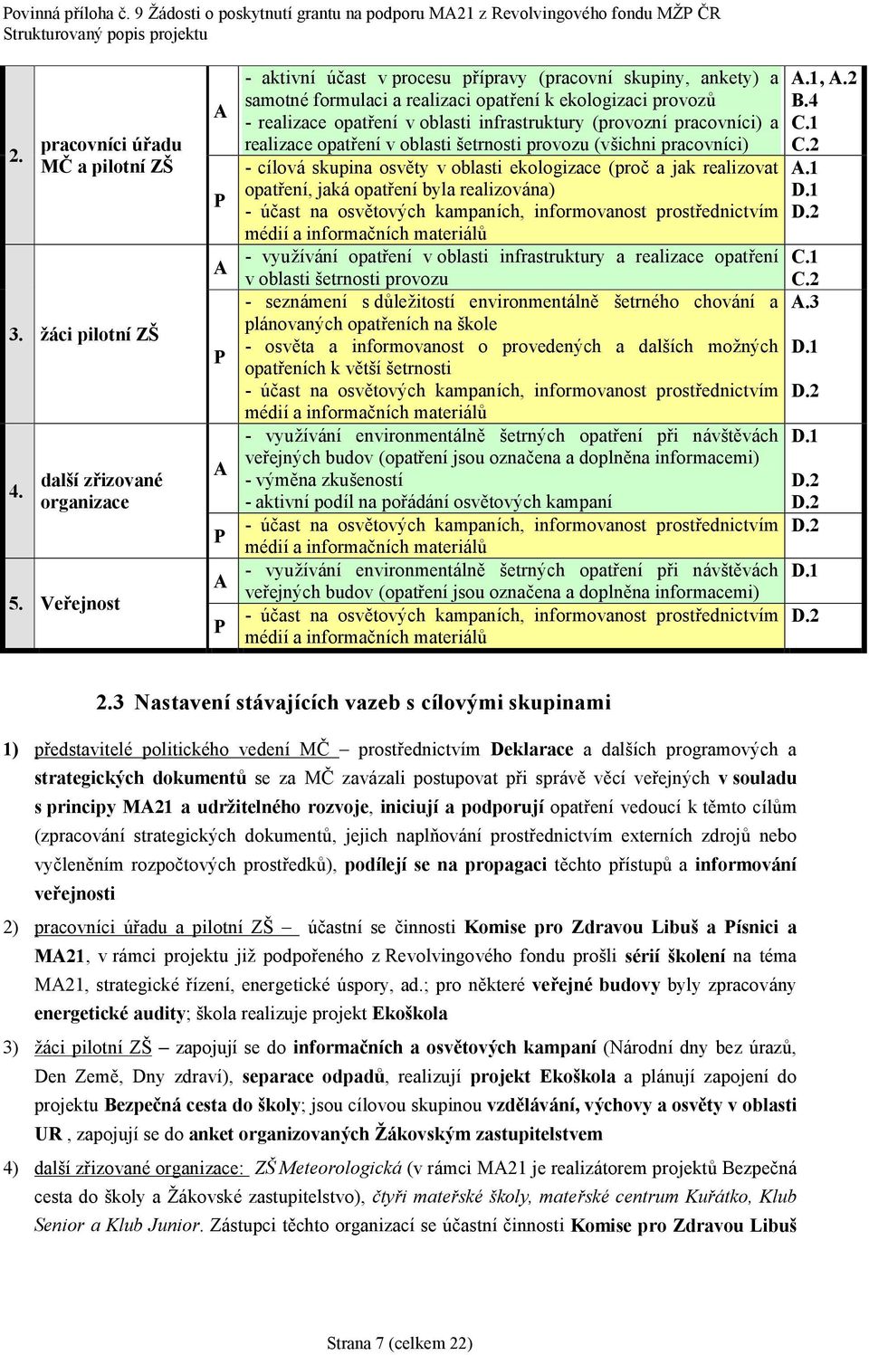 (provoznıpracovnıci) a realizace opatrenıv oblasti setrnosti provozu (vsichni pracovnıci) - cılova skupina osvé ty v oblasti ekologizace (proc a jak realizovat opatrenı, jaka opatrenıbyla realizova