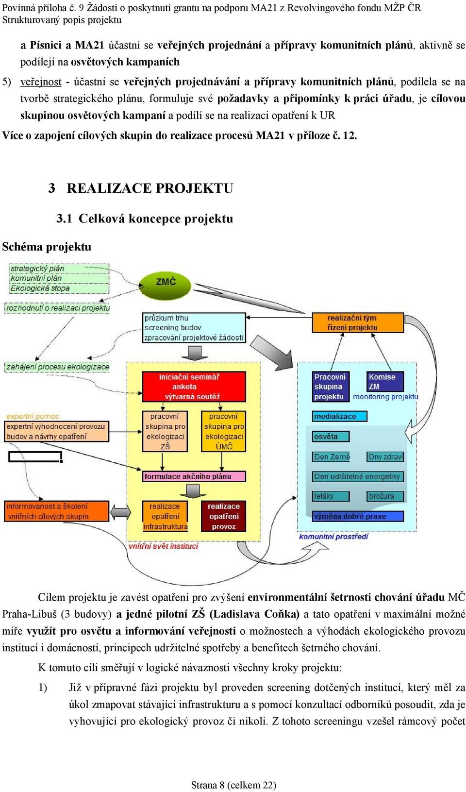 skupin do realizace procesuma21 v prıloze c. 12. Schema projektu 3 REALIZACE PROJEKTU 3.