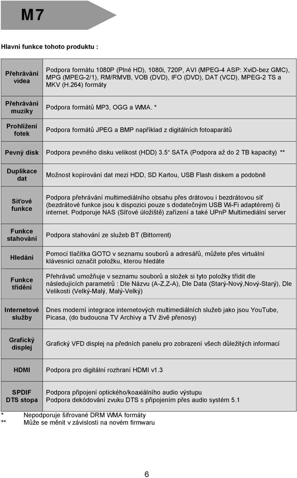 * Podpora formátů JPEG a BMP například z digitálních fotoaparátů Pevný disk Podpora pevného disku velikost (HDD) 3.