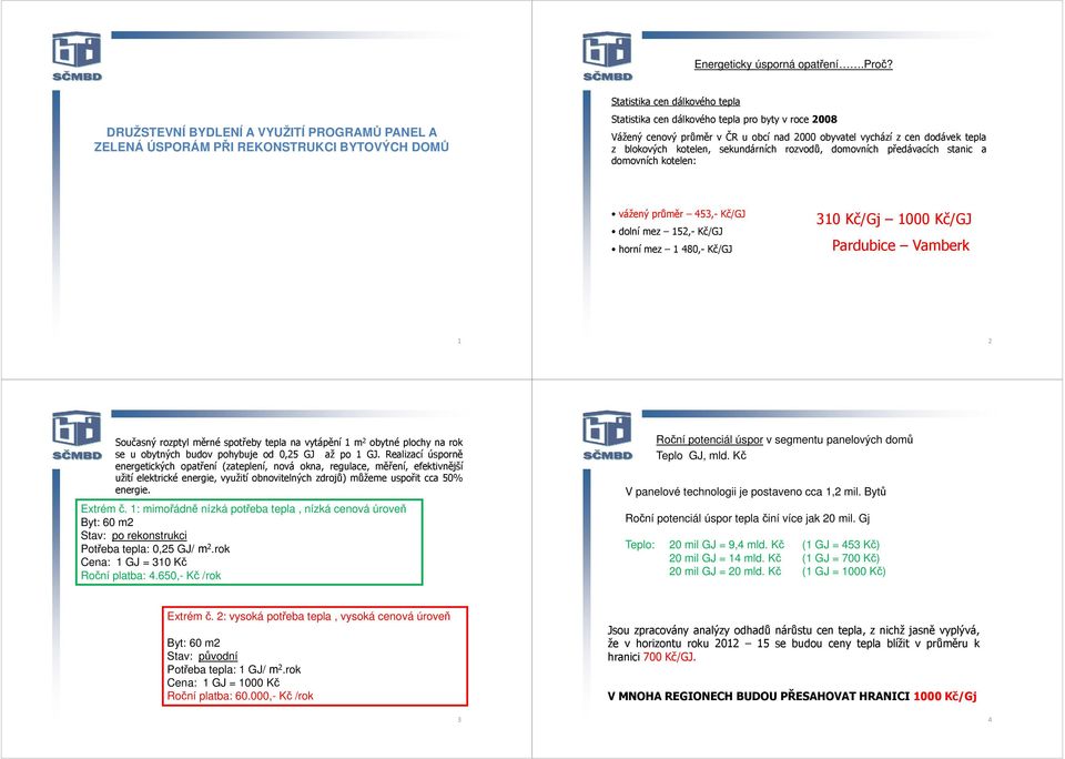 u obcí nad 2000 obyvatel vychází z cen dodávek tepla z blokových kotelen, sekundárních rozvodů, domovních předávacích stanic a domovních kotelen: vážený průměr 453,- Kč/GJ dolní mez 152,- Kč/GJ horní