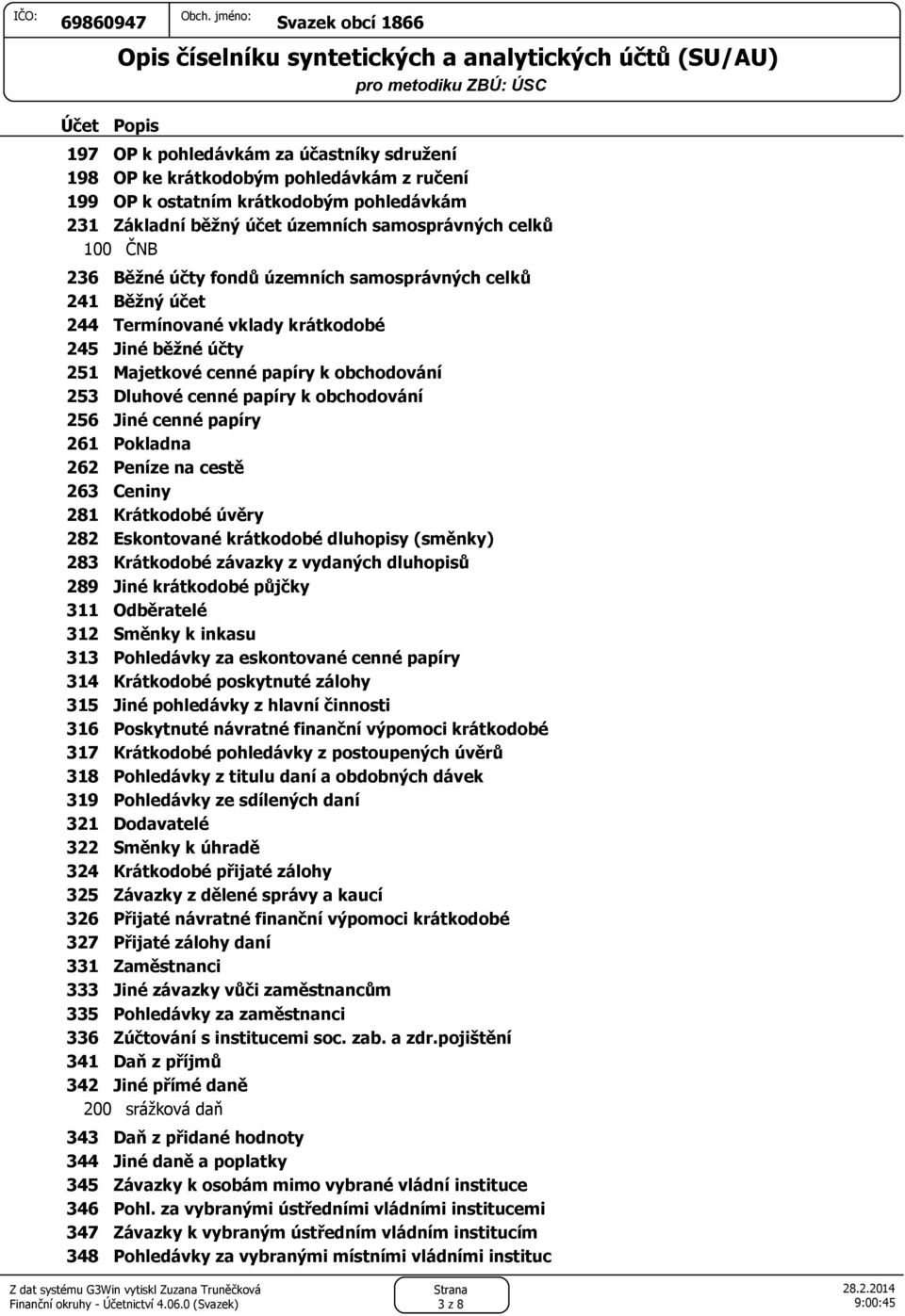 cenné papíry 261 Pokladna 262 Peníze na cestě 263 Ceniny 281 Krátkodobé úvěry 282 Eskontované krátkodobé dluhopisy (směnky) 283 Krátkodobé závazky z vydaných dluhopisů 289 Jiné krátkodobé půjčky 311