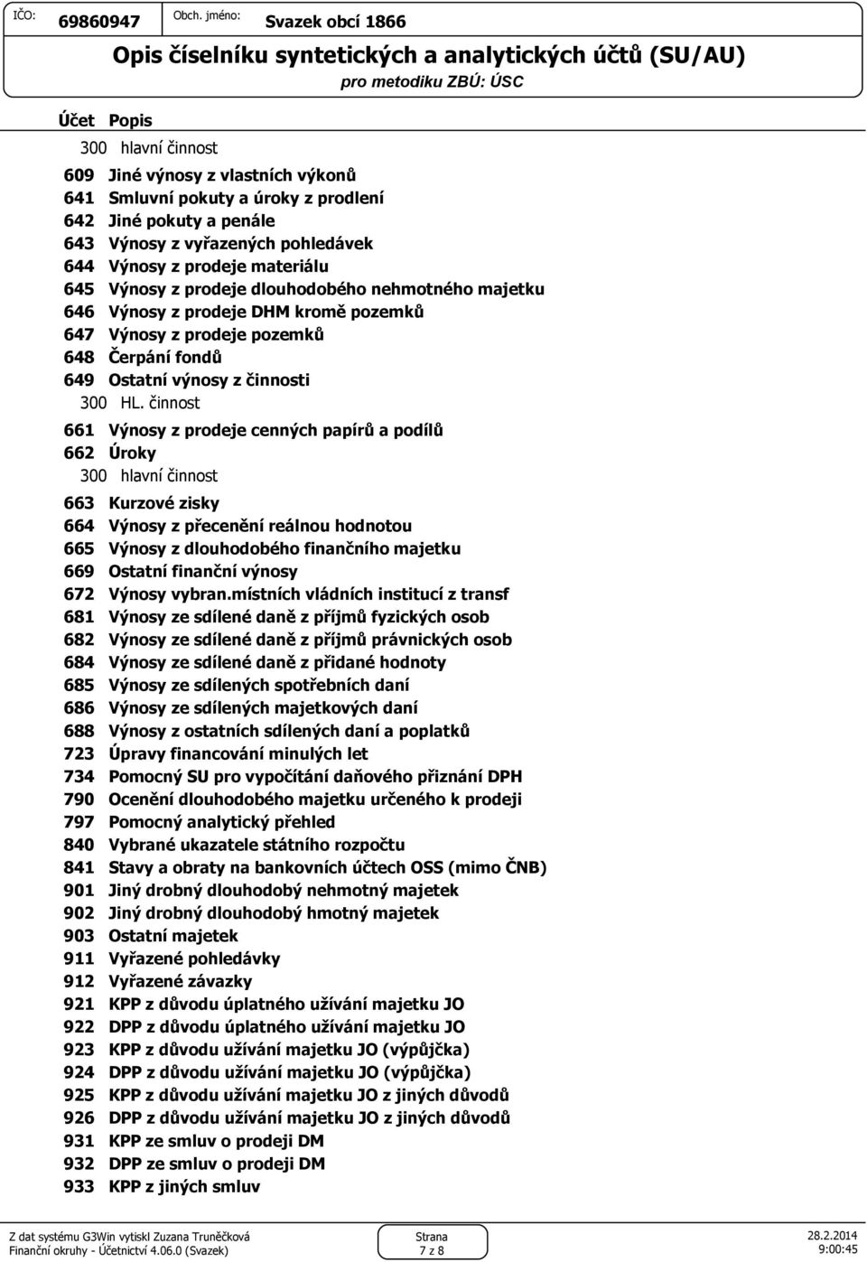 činnost 661 Výnosy z prodeje cenných papírů a podílů 662 Úroky 663 Kurzové zisky 664 Výnosy z přecenění reálnou hodnotou 665 Výnosy z dlouhodobého finančního majetku 669 Ostatní finanční výnosy 672