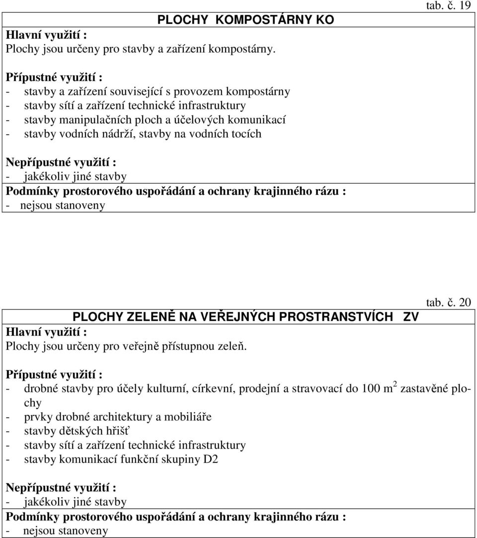 vodních nádrží, stavby na vodních tocích - jakékoliv jiné stavby PLOCHY ZELENĚ NA VEŘEJNÝCH PROSTRANSTVÍCH ZV Plochy jsou určeny pro veřejně přístupnou zeleň. tab. č.