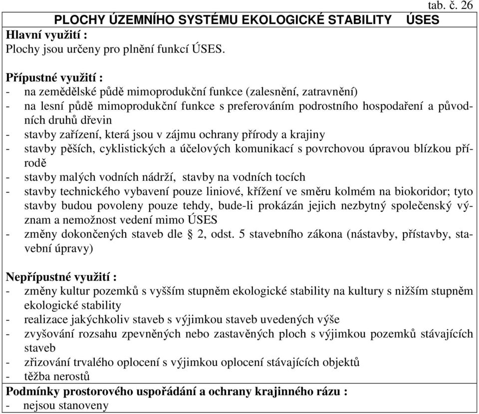 jsou v zájmu ochrany přírody a krajiny - stavby pěších, cyklistických a účelových komunikací s povrchovou úpravou blízkou přírodě - stavby malých vodních nádrží, stavby na vodních tocích - stavby