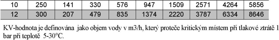definována jako objem vody v m3/h, který proteče