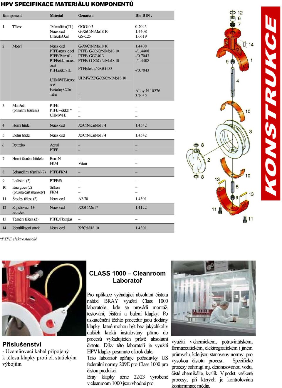 * UHMWPE G-X6CrNiMo18 10 PTFE/ G-X6CrNiMo18 10 PTFE/ GGG40.3 PTFE/ G-X6CrNiMo18 10 PTFE/lektr./ GGG40.3 UHMWPE/ G-X6CrNiMo18 10 1.4408 -/1.4408 -/0.7043 -/1.4408 -/0.7043 Alloy N 10276 3.