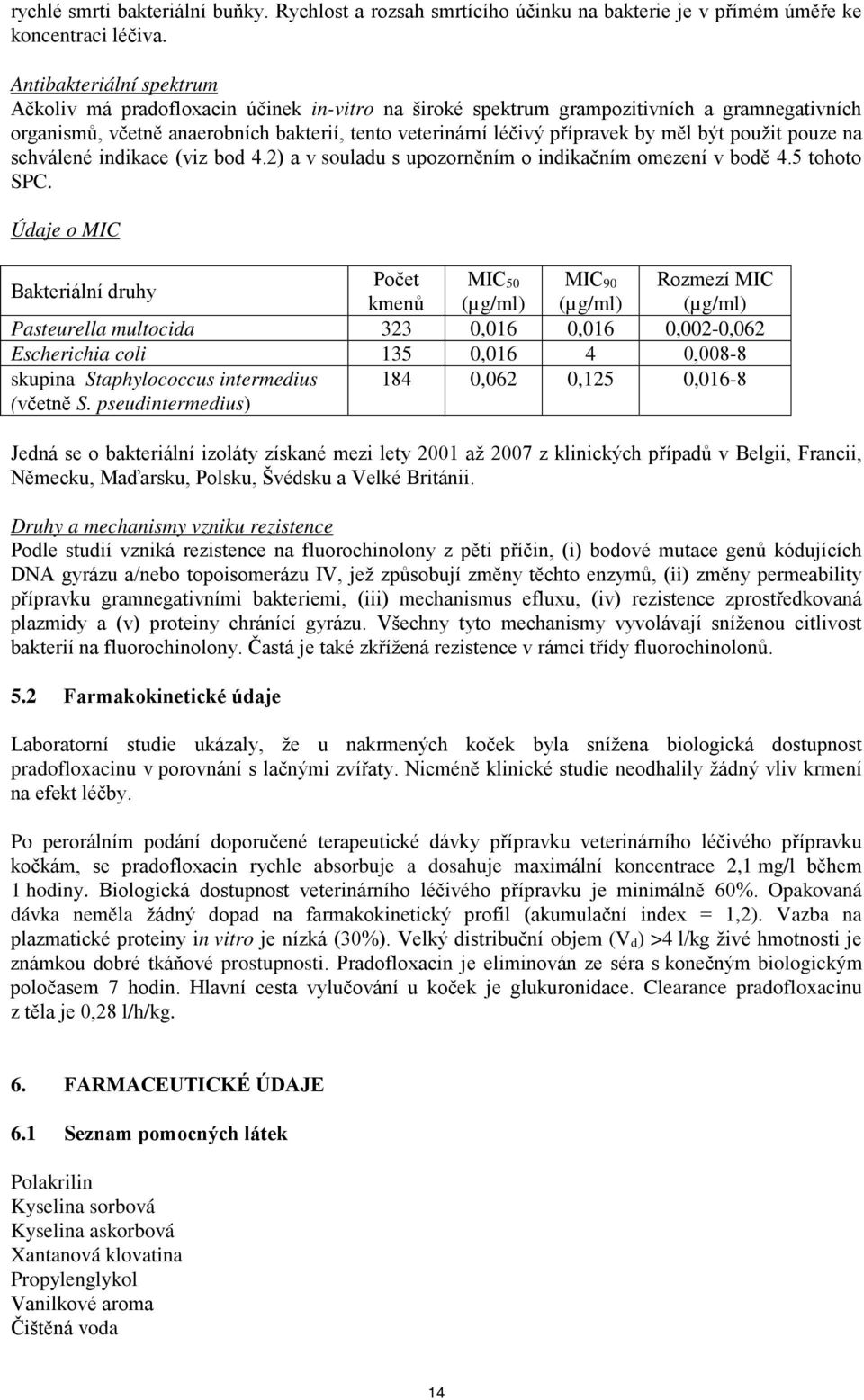 měl být použit pouze na schválené indikace (viz bod 4.2) a v souladu s upozorněním o indikačním omezení v bodě 4.5 tohoto SPC.