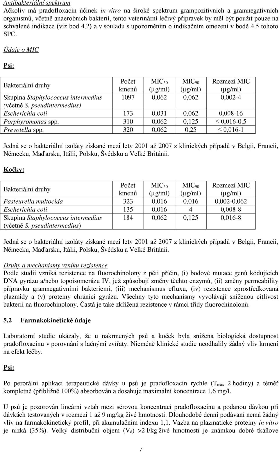 Údaje o MIC Psi: Bakteriální druhy Počet MIC 50 MIC 90 Rozmezí MIC kmenů (µg/ml) (µg/ml) (µg/ml) Skupina Staphylococcus intermedius 1097 0,062 0,062 0,002-4 (včetně S.