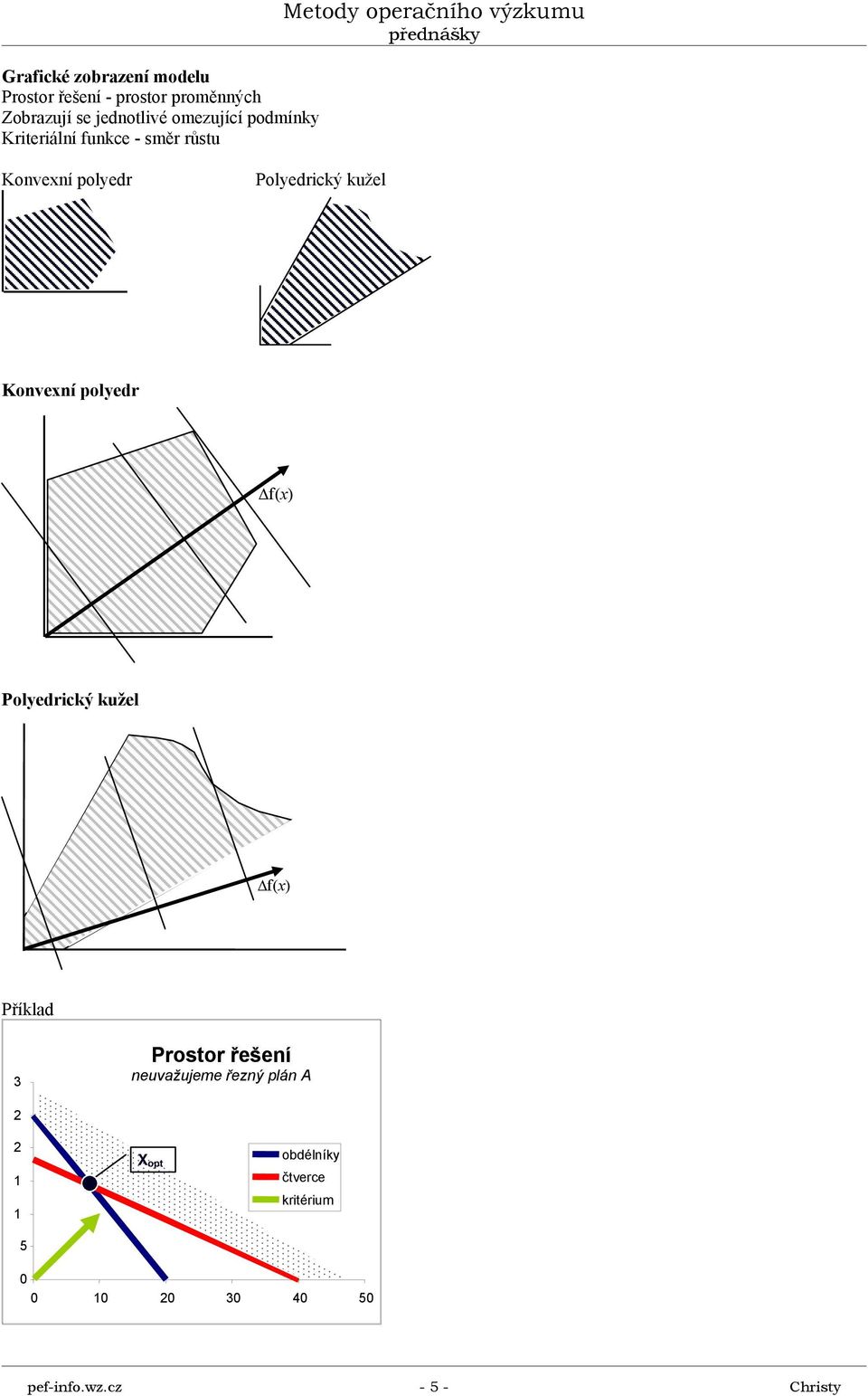 polyedr Polyedrý užel Konvení polyedr Δf() Polyedrý užel Δf() Přílad 3 Prostor