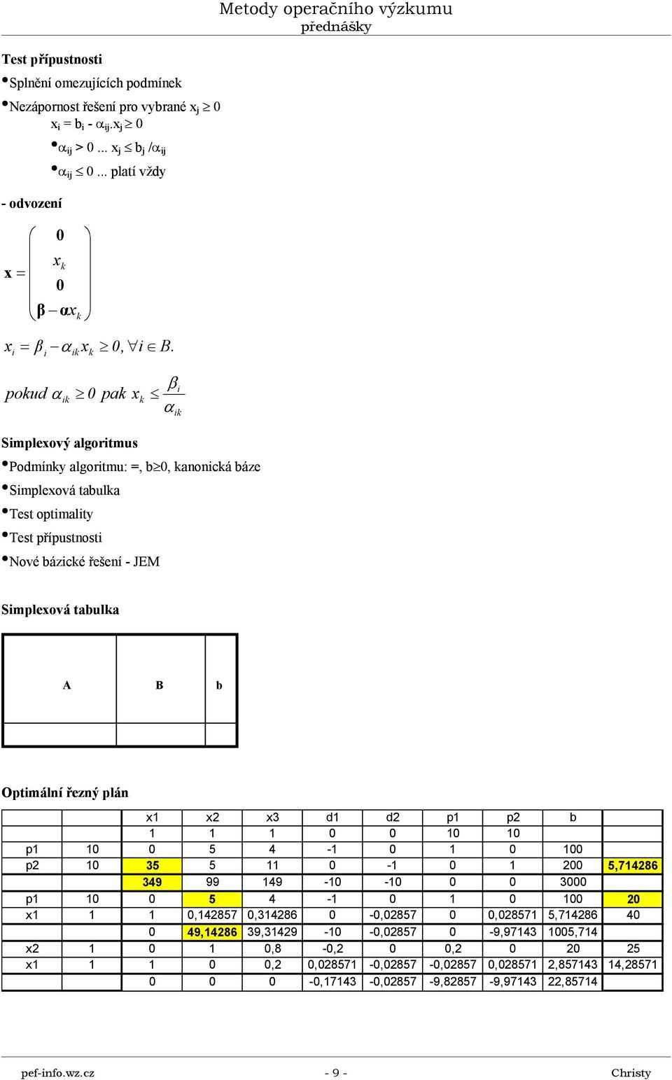 ní - JEM S mpleová tabula A B b Optmální řezný plán 2 3 d d2 p p2 b p 5 4 - p2 35 5-2 5,74286 349 99 49 - - 3 p 5 4-2,42857,34286 -,2857,2857 5,74286 4