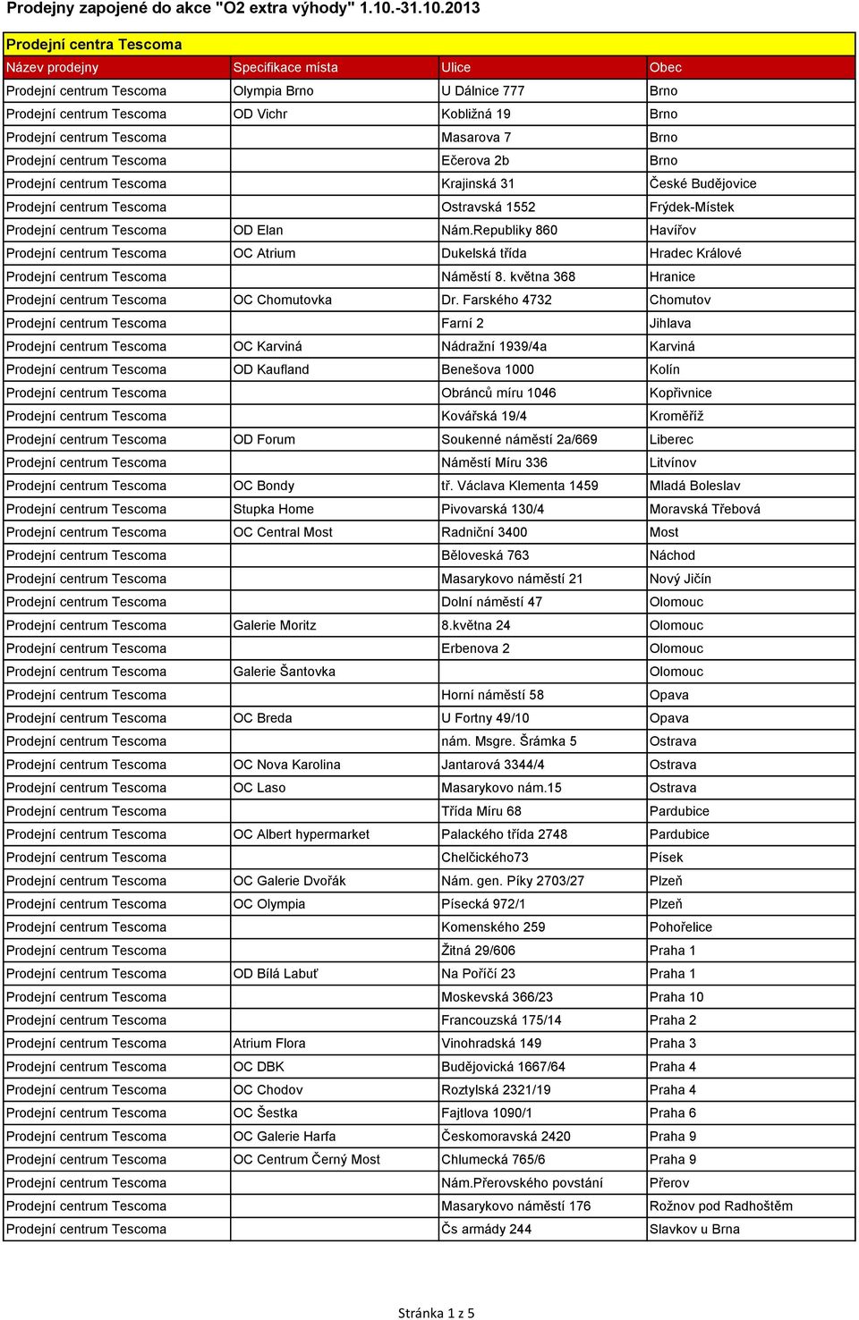 2013 Prodejní centra Tescoma Název prodejny Specifikace místa Ulice Obec Prodejní centrum Tescoma Olympia Brno U Dálnice 777 Brno Prodejní centrum Tescoma OD Vichr Kobližná 19 Brno Prodejní centrum