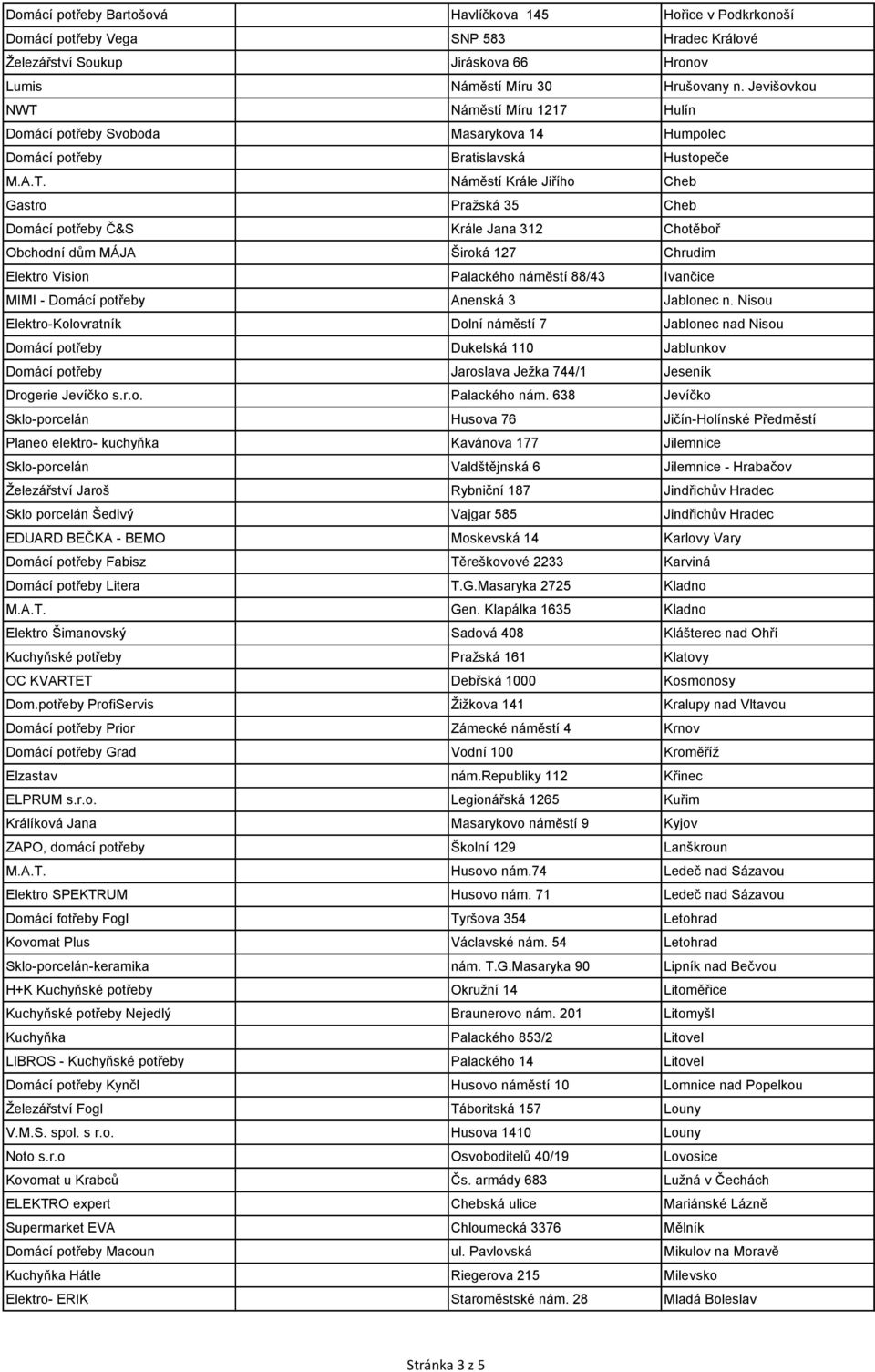 Náměstí Míru 1217 Hulín Domácí potřeby Svoboda Masarykova 14 Humpolec Domácí potřeby Bratislavská Hustopeče M.A.T.