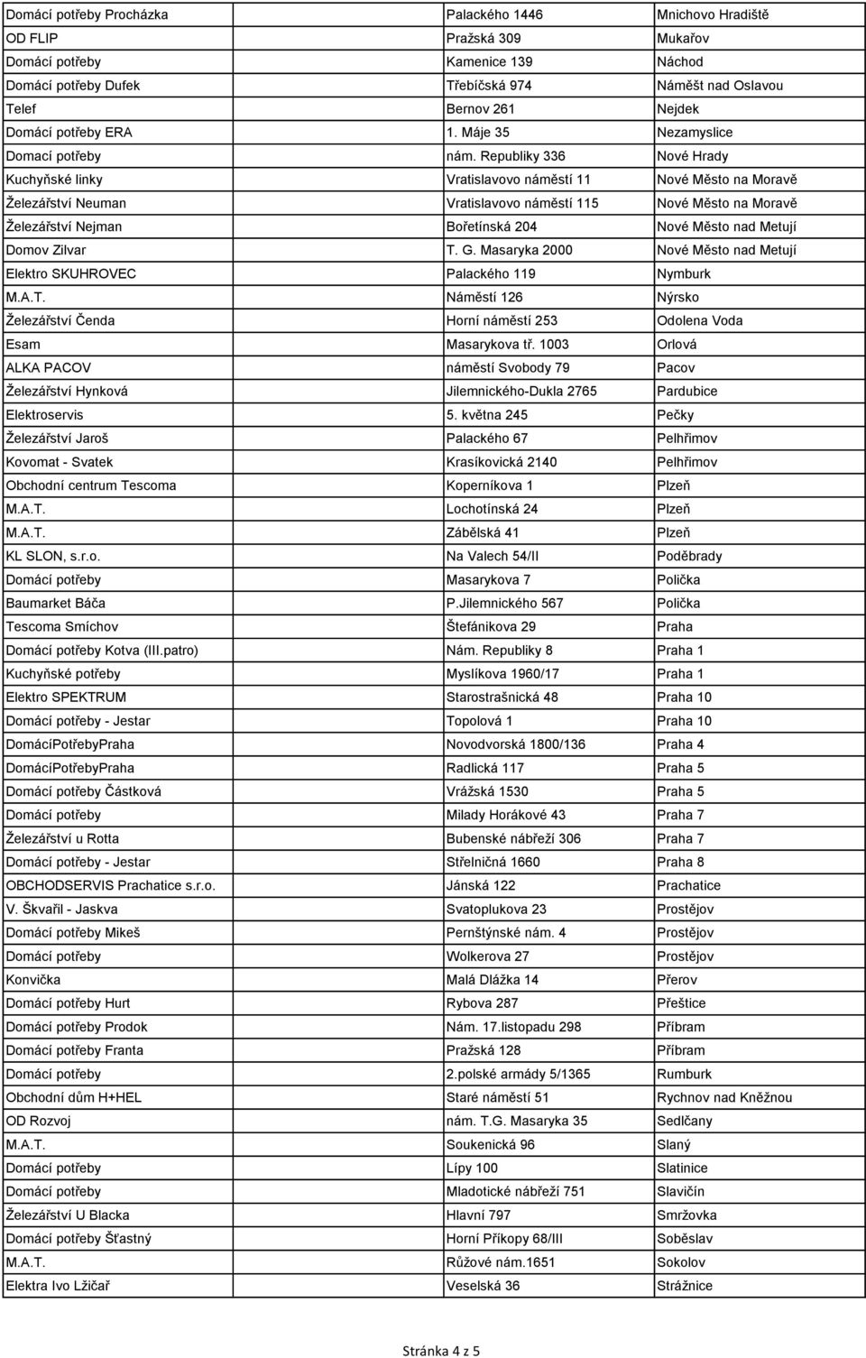 Republiky 336 Nové Hrady Kuchyňské linky Vratislavovo náměstí 11 Nové Město na Moravě Železářství Neuman Vratislavovo náměstí 115 Nové Město na Moravě Železářství Nejman Bořetínská 204 Nové Město nad