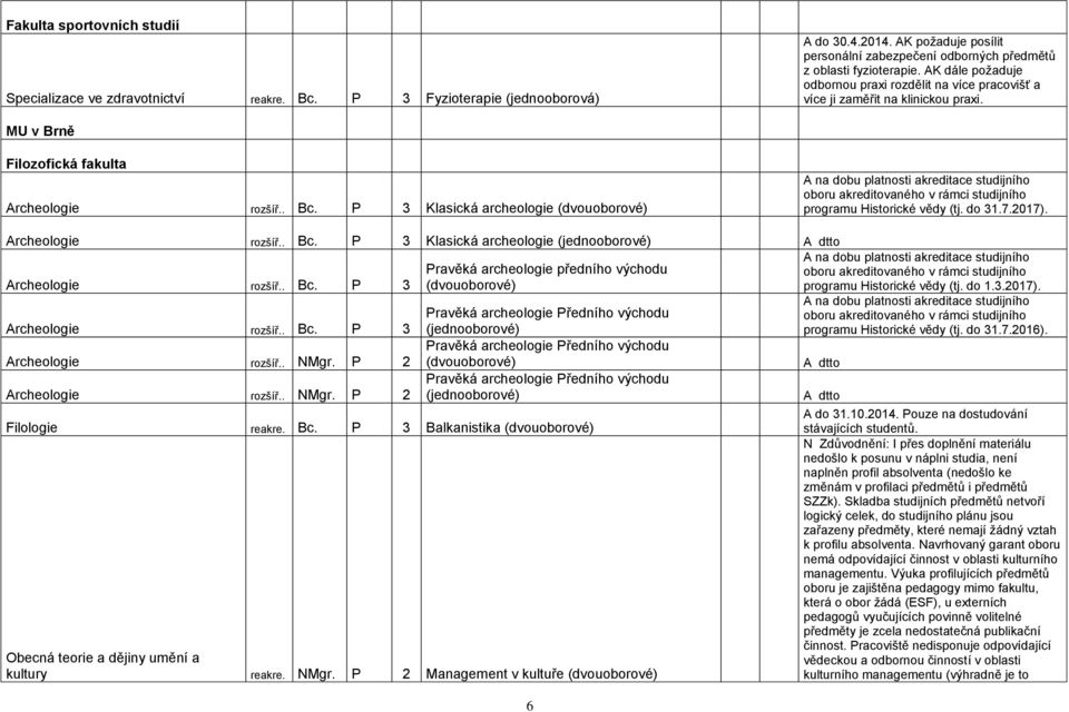 MU v Brně Filozofická fakulta Archeologie rozšíř.. Bc.