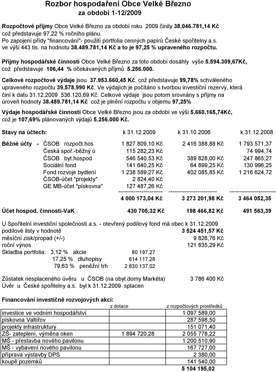 Příjmy hospodářské činnosti Obce Velké Březno za toto období dosáhly výše 5.594.309,67Kč, což představuje 106,44 % očekávaných příjmů 5.256.000. Celkové rozpočtové výdaje jsou 37.953.