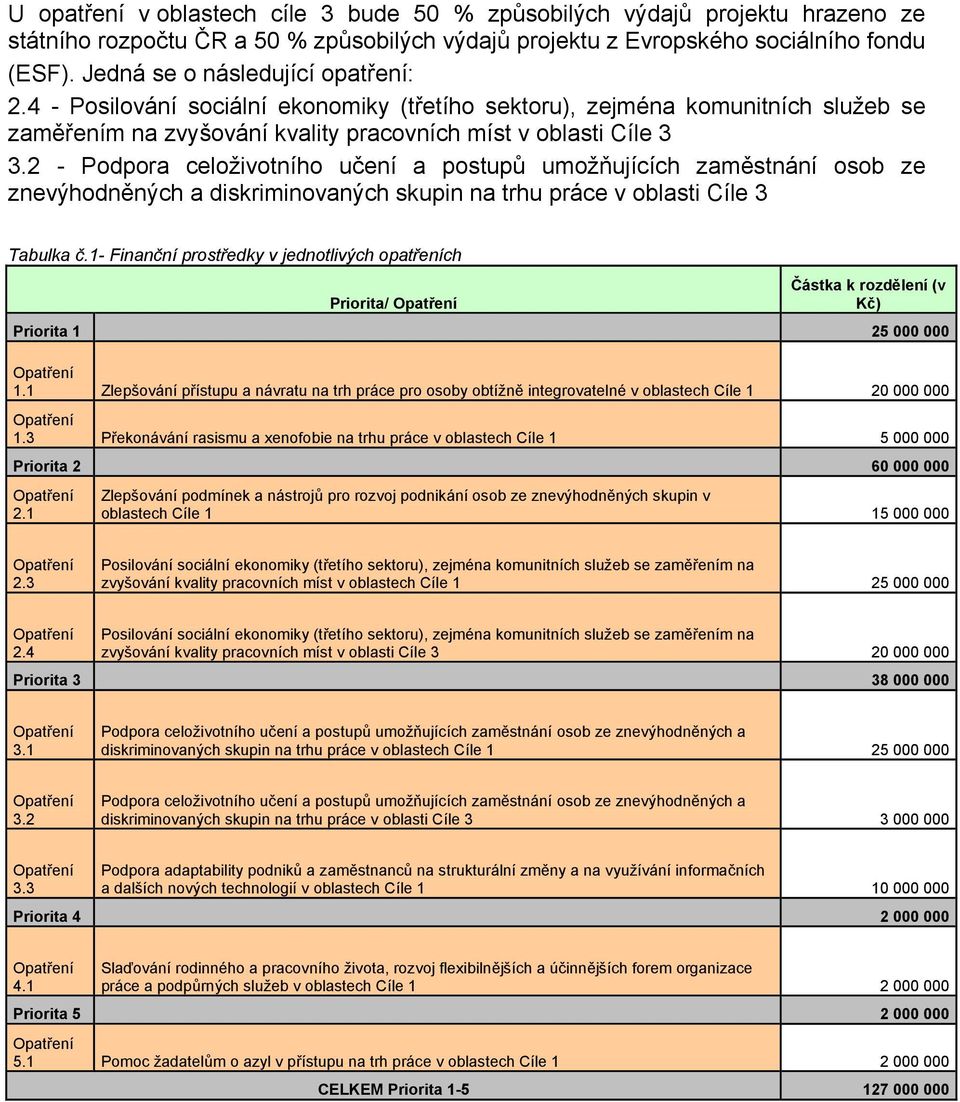 2 - Podpora celoživotního učení a postupů umožňujících zaměstnání osob ze znevýhodněných a diskriminovaných skupin na trhu práce v oblasti Cíle 3 Tabulka č.