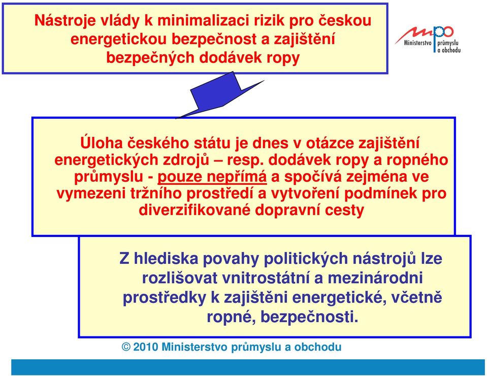 dodávek ropy a ropného průmyslu - pouze nepřímá a spočívá zejména ve vymezeni tržního prostředí a vytvoření podmínek pro