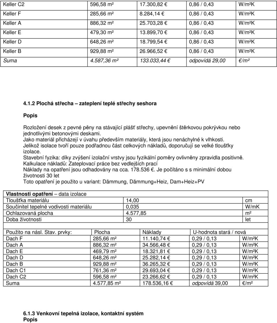 .799,54 0,86 / 0,43 W/m²K Keller B 929,88 m² 26.966,52 0,86 / 0,43 W/m²K Suma 4.587,36 m² 13