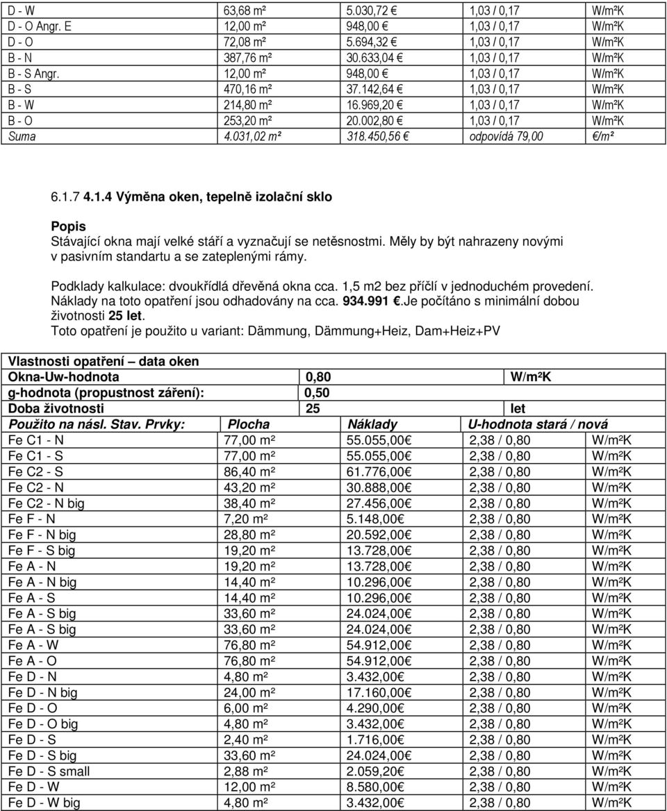 450,56 odpovídá 79,00 /m² 6.1.7 4.1.4 Výměna oken, tepelně izolační sklo Stávající okna mají velké stáří a vyznačují se netěsnostmi.