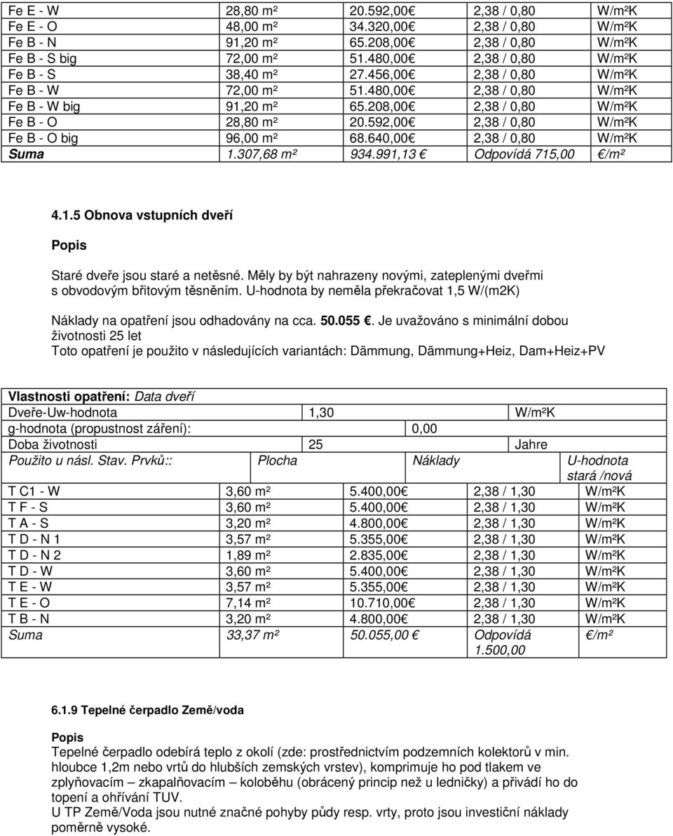 592,00 2,38 / 0,80 W/m²K Fe B - O big 96,00 m² 68.640,00 2,38 / 0,80 W/m²K Suma 1.307,68 m² 934.991,13 Odpovídá 715,00 /m² 4.1.5 Obnova vstupních dveří Staré dveře jsou staré a netěsné.