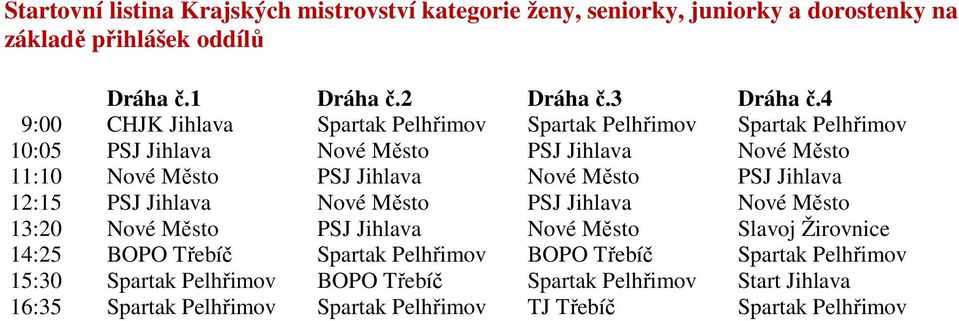 Město PSJ Jihlava 12:15 PSJ Jihlava Nové Město PSJ Jihlava Nové Město 13:20 Nové Město PSJ Jihlava Nové Město Slavoj Žirovnice 14:25 BOPO Třebíč Spartak