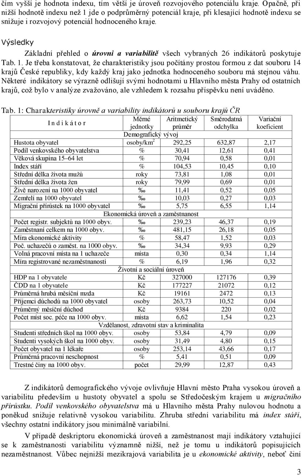 Výsledky Základní přehled o úrovni a variabilitě všech vybraných 6 indikátorů poskytuje Tab. 1.