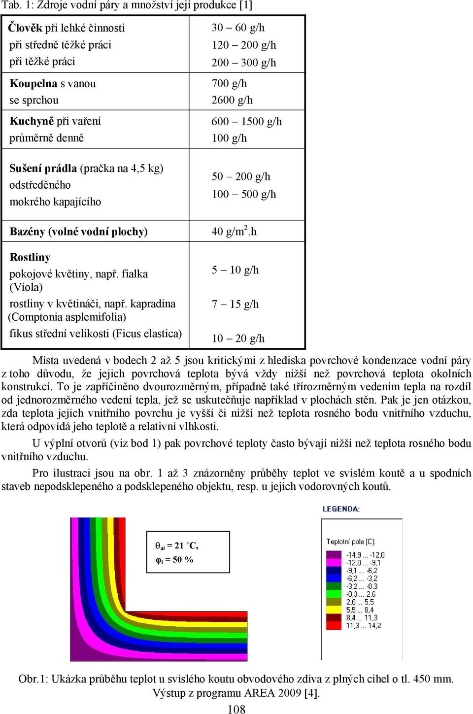 h Rostliny pokojové květiny, např. fialka (Viola) rostliny v květináči, např.