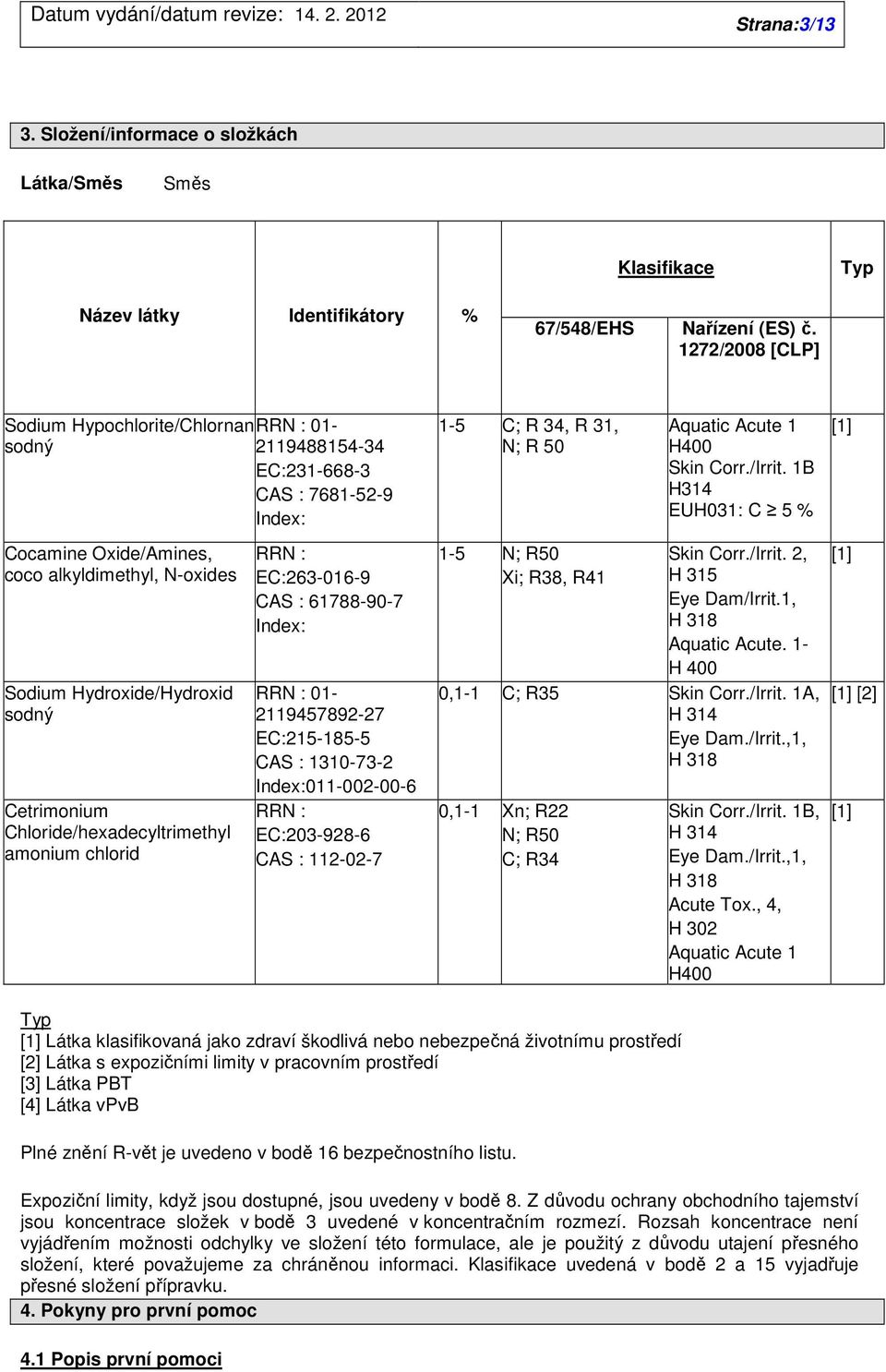1B H314 EUH031: C 5 % [1] Cocamine Oxide/Amines, coco alkyldimethyl, N-oxides Sodium Hydroxide/Hydroxid sodný Cetrimonium Chloride/hexadecyltrimethyl amonium chlorid RRN : EC:263-016-9 CAS :
