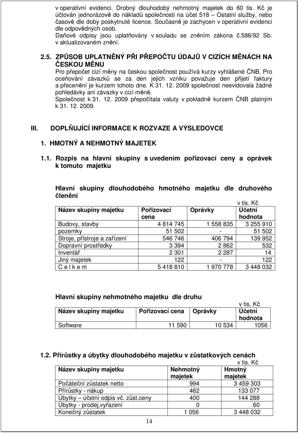 6/92 Sb. v aktualizovaném znění. 2.5. ZPŮSOB UPLATNĚNÝ PŘI PŘEPOČTU ÚDAJŮ V CIZÍCH MĚNÁCH NA ČESKOU MĚNU Pro přepočet cizí měny na českou společnost používá kurzy vyhlášené ČNB.