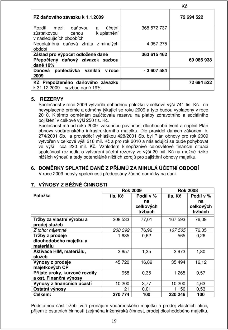daně 363 615 462 Přepočtený daňový závazek sazbou daně 19% Daňová pohledávka vzniklá v roce - 3 607 584 2009 KZ Přepočteného daňového závazku k 31.12.2009 sazbou daně 19% 69 086 938 72 694 522 5.