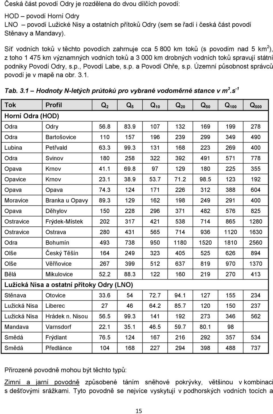 p., Povodí Labe, s.p. a Povodí Ohře, s.p. Územní působnost správců povodí je v mapě na obr. 3.1. Tab. 3.1 Hodnoty N-letých průtoků pro vybrané vodoměrné stance v m 3.