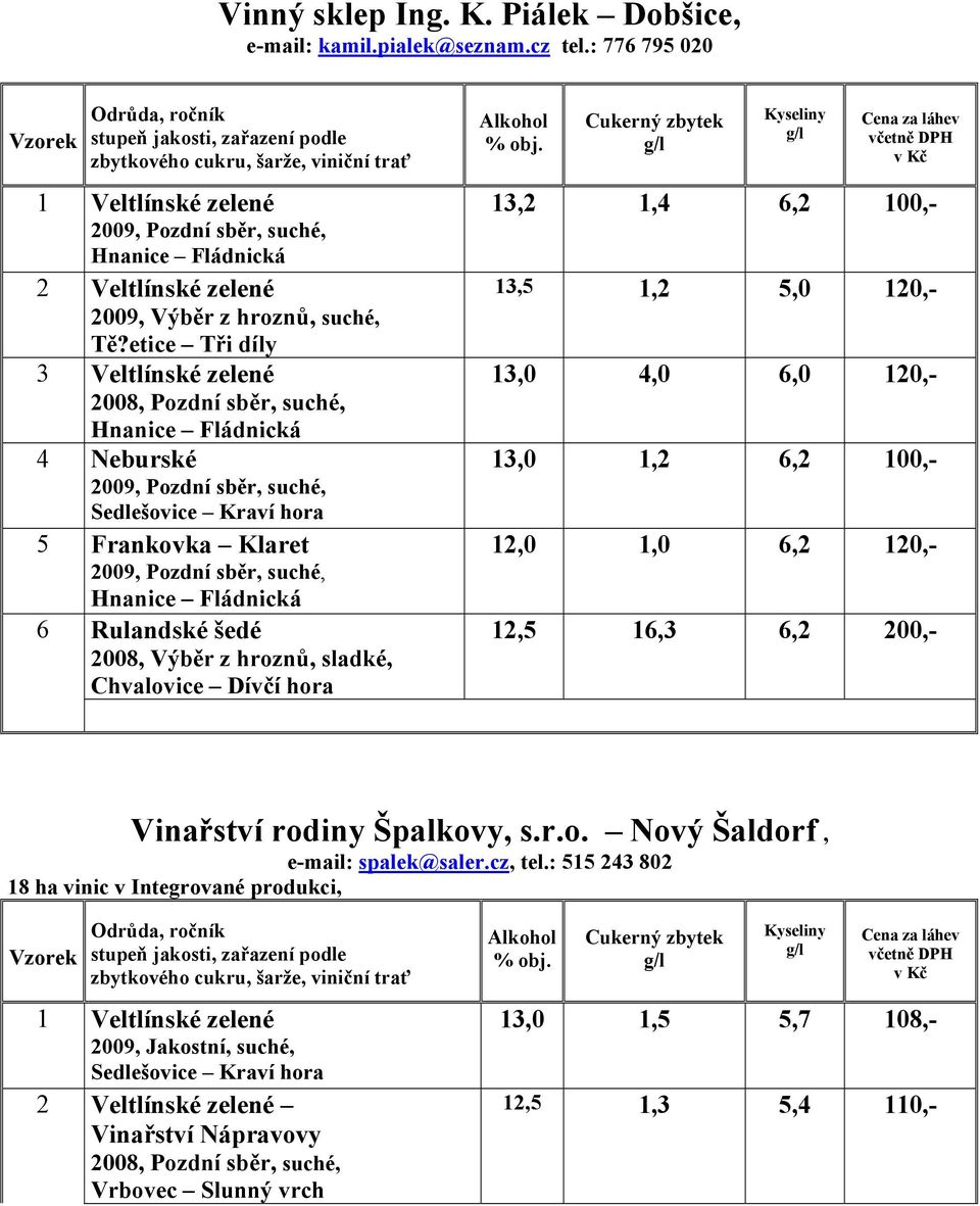 13,5 1,2 5,0 120,- 13,0 4,0 6,0 120,- 13,0 1,2 6,2 100,- 12,0 1,0 6,2 120,- 12,5 16,3 6,2 200,- Vinařství rodiny Špalkovy, s.r.o. Nový Šaldorf, e-mail: spalek@saler.cz, tel.