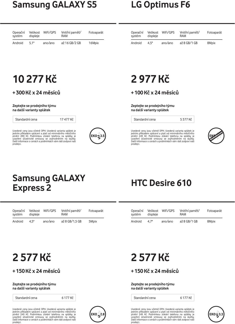 Podmínkou získání telefonu na splátky je Samsung GALAXY Express 2 HTC Desire 610 Android 4,5"