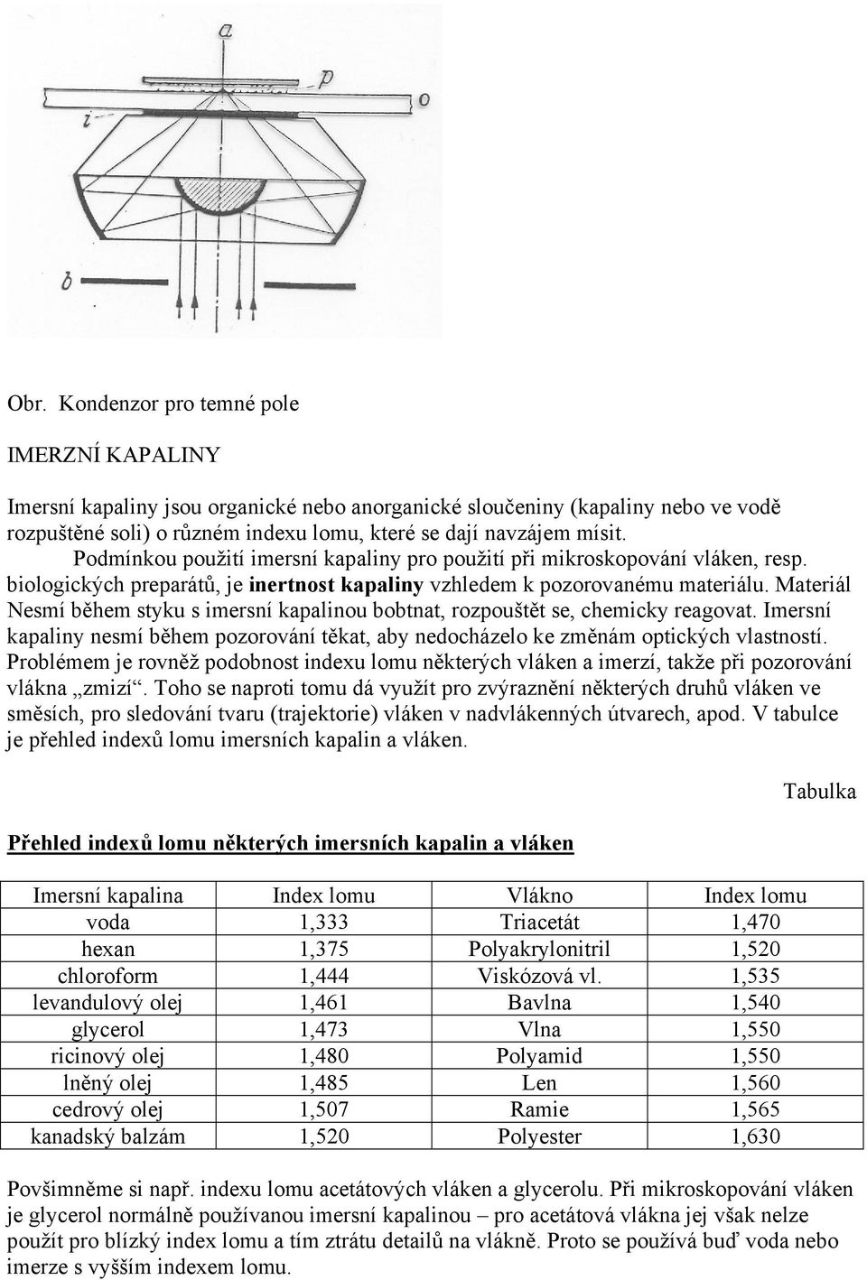 Materiál Nesmí během styku s imersní kapalinou bobtnat, rozpouštět se, chemicky reagovat. Imersní kapaliny nesmí během pozorování těkat, aby nedocházelo ke změnám optických vlastností.