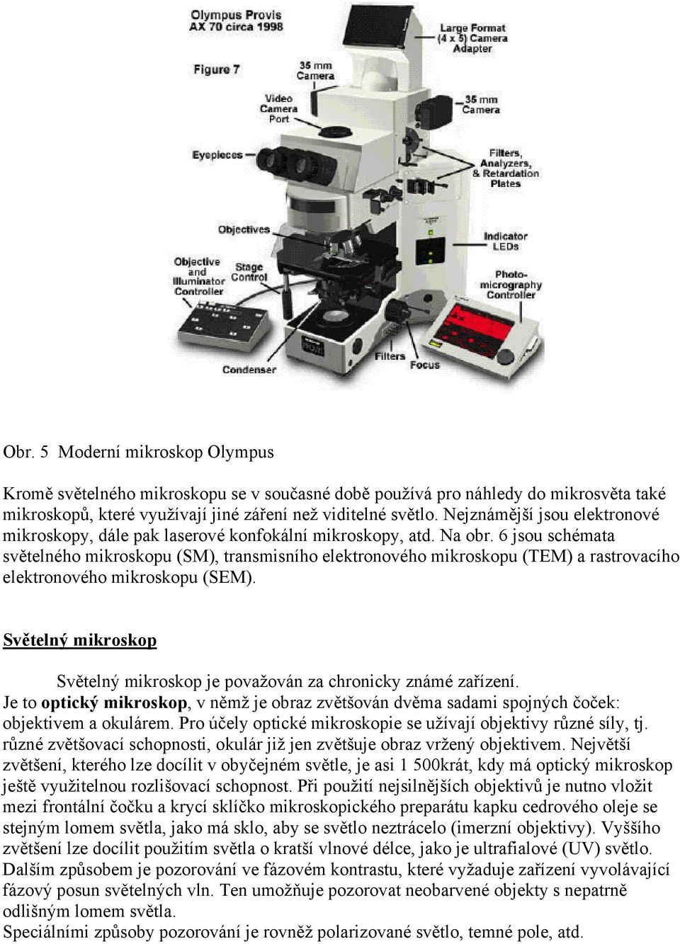 6 jsou schémata světelného mikroskopu (SM), transmisního elektronového mikroskopu (TEM) a rastrovacího elektronového mikroskopu (SEM).