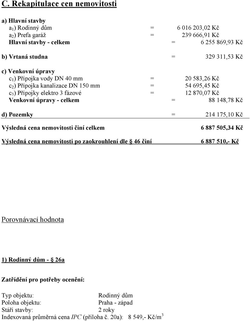 celkem = 88 148,78 Kč d) Pozemky = 214 175,10 Kč Výsledná cena nemovitosti činí celkem Výsledná cena nemovitosti po zaokrouhlení dle 46 činí 6 887 505,34 Kč 6 887 510,- Kč Porovnávací