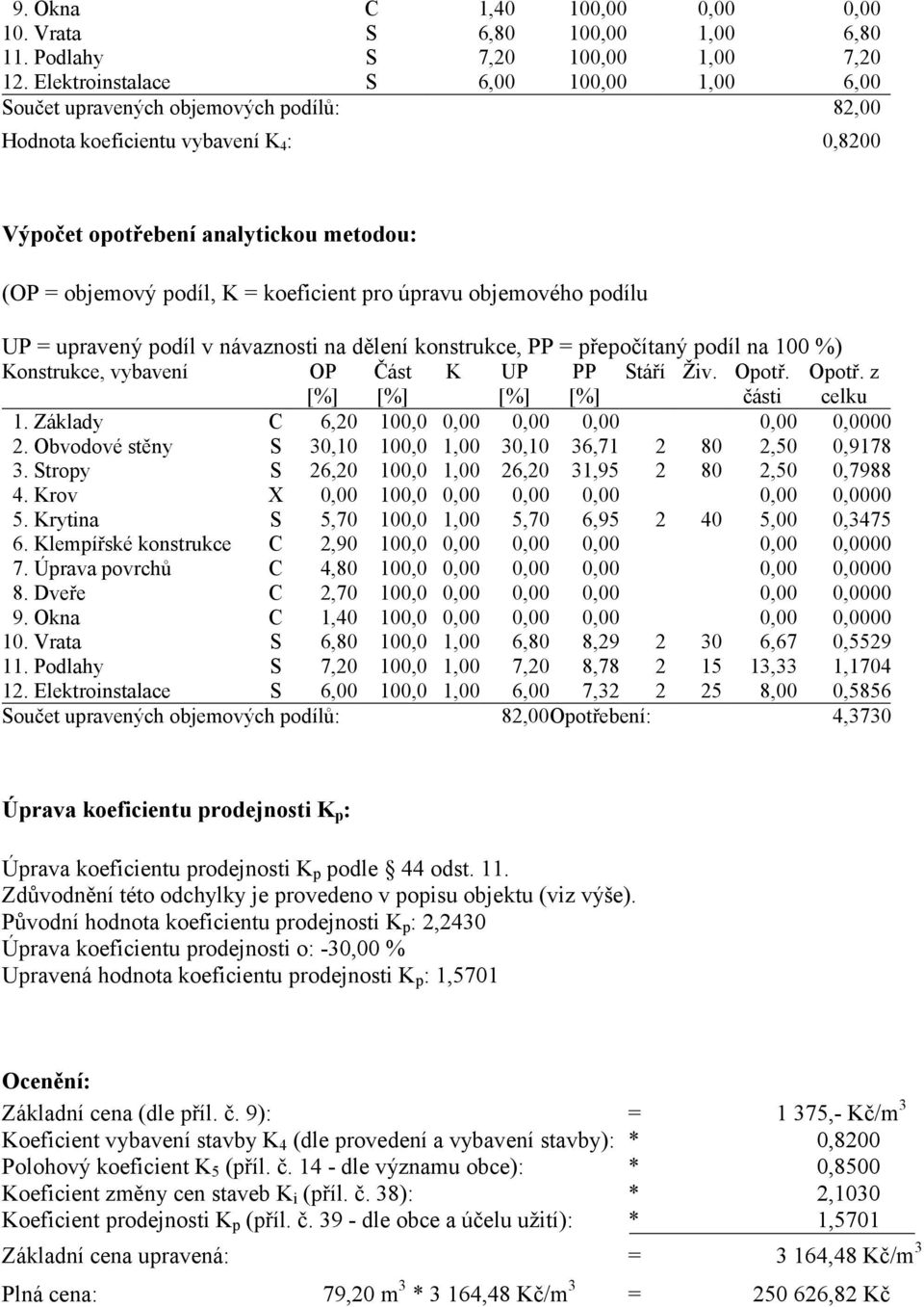 koeficient pro úpravu objemového podílu UP = upravený podíl v návaznosti na dělení konstrukce, PP = přepočítaný podíl na 100 %) Konstrukce, vybavení OP [%] Část [%] K UP [%] PP [%] Stáří Živ. Opotř.