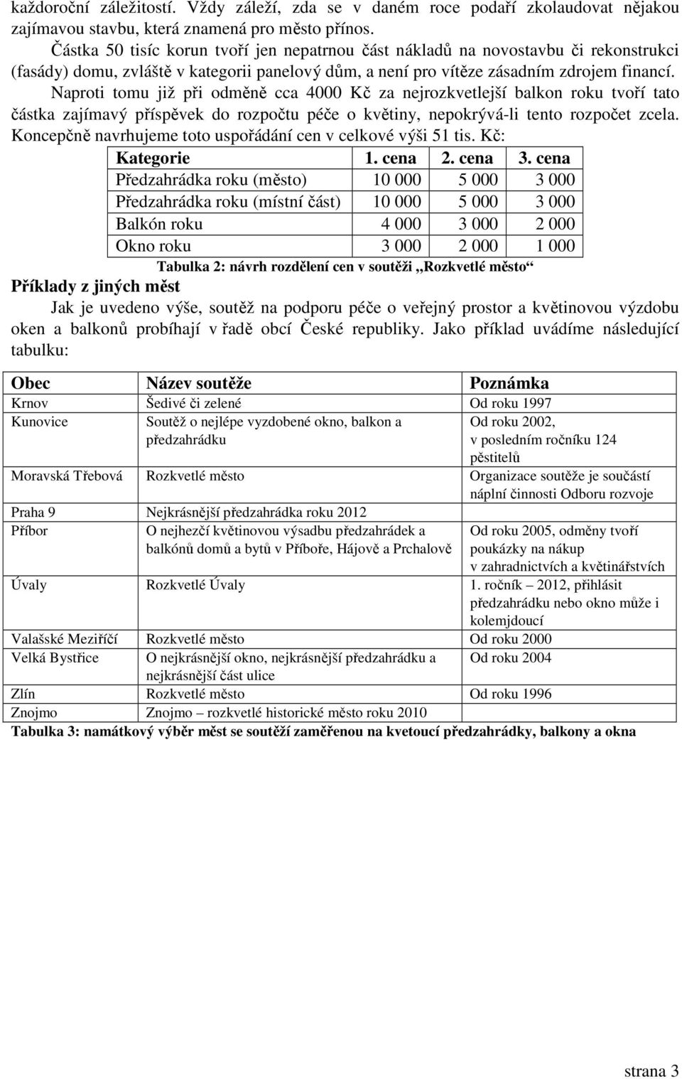 Naproti tomu již při odměně cca 4000 Kč za nejrozkvetlejší balkon roku tvoří tato částka zajímavý příspěvek do rozpočtu péče o květiny, nepokrývá-li tento rozpočet zcela.