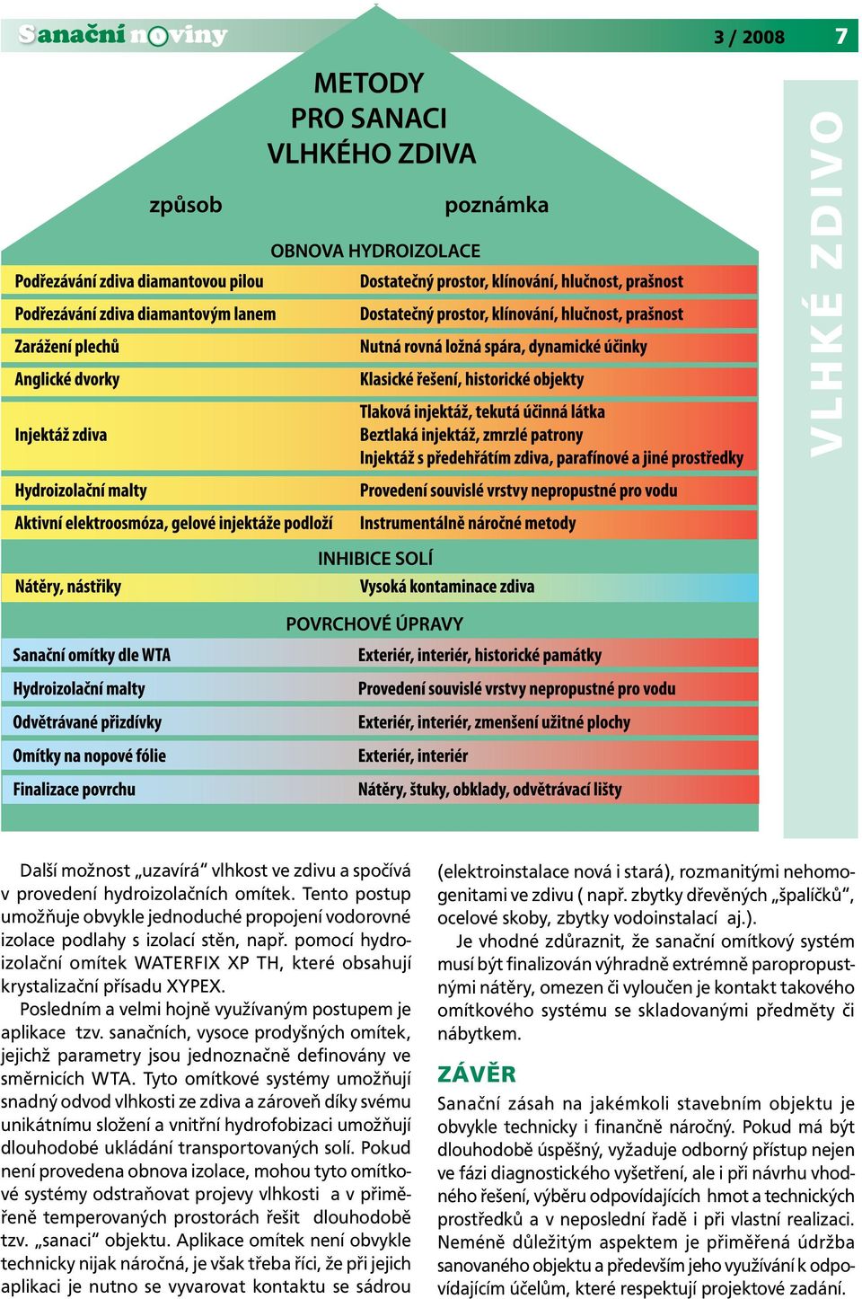 Posledním a velmi hojně využívaným postupem je aplikace tzv. sanačních, vysoce prodyšných omítek, jejichž parametry jsou jednoznačně definovány ve směrnicích WTA.